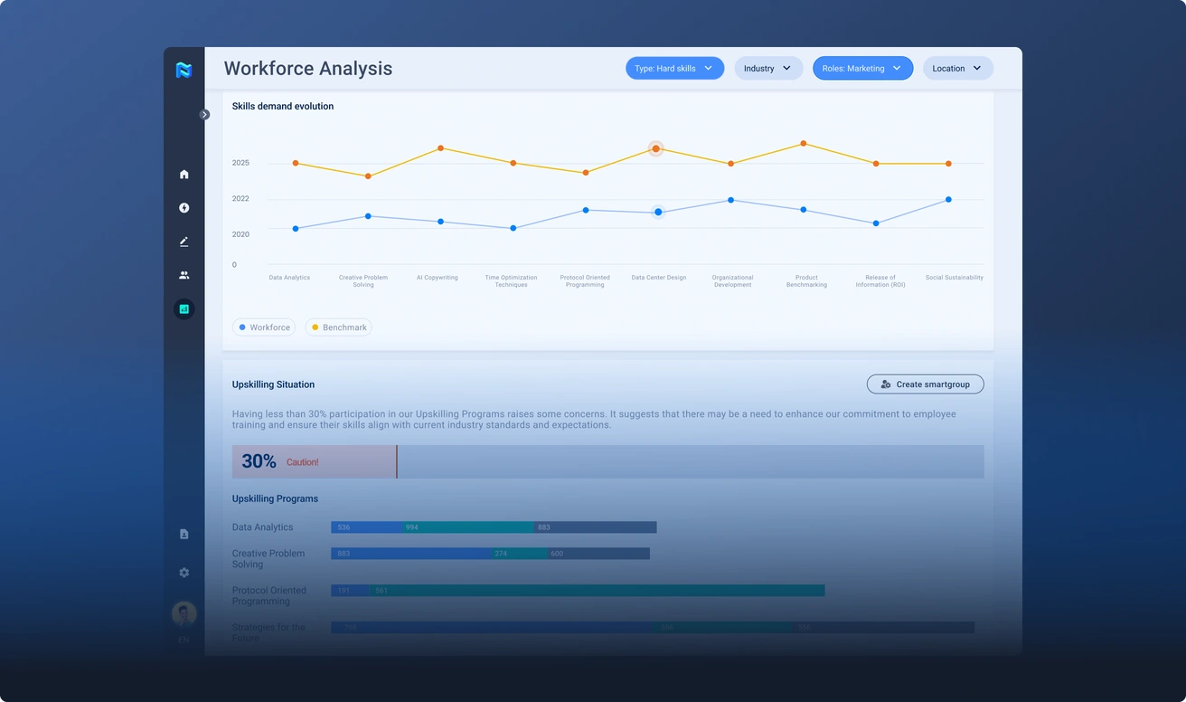 GAP Analysis Dashboard