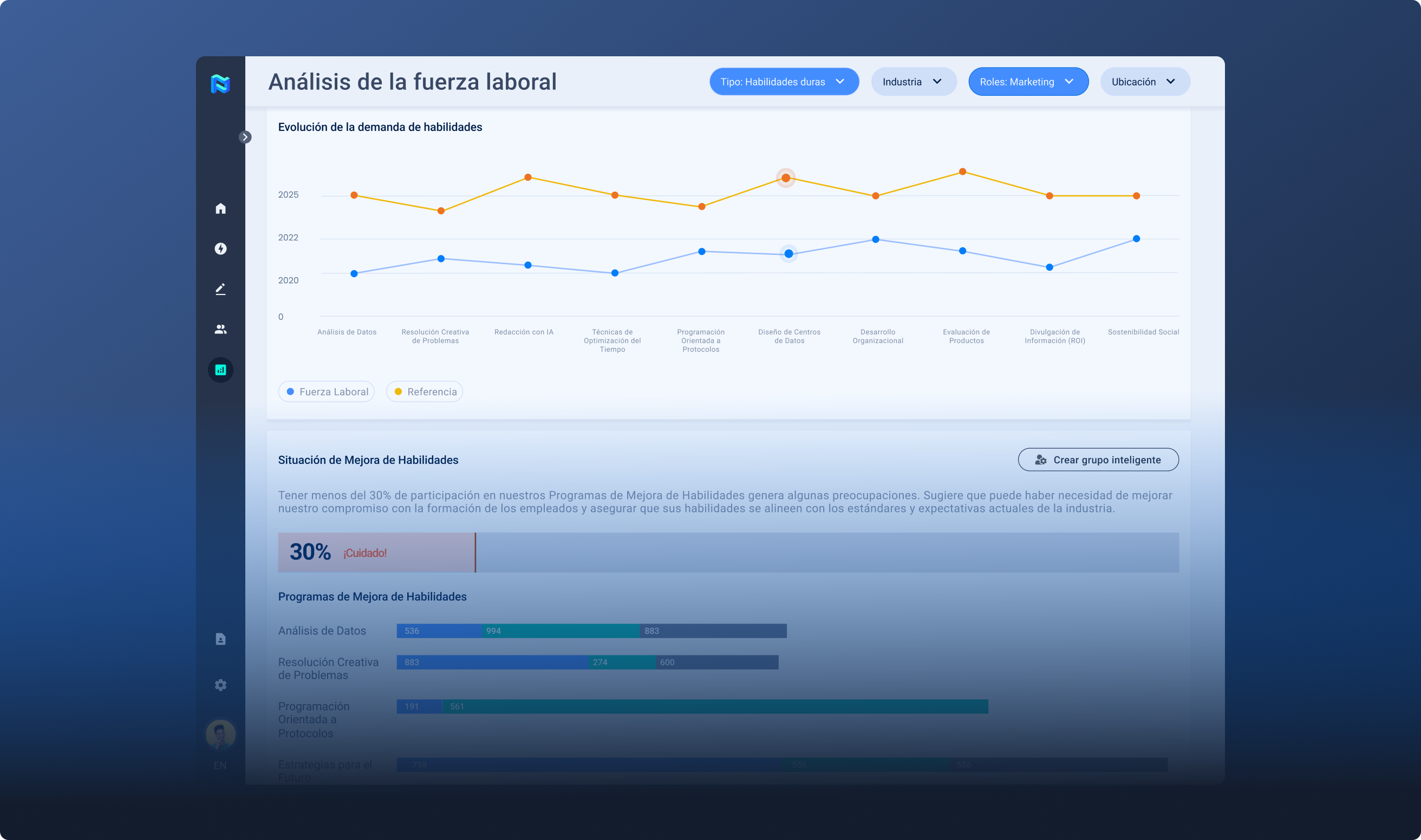 GAP Analysis Dashboard