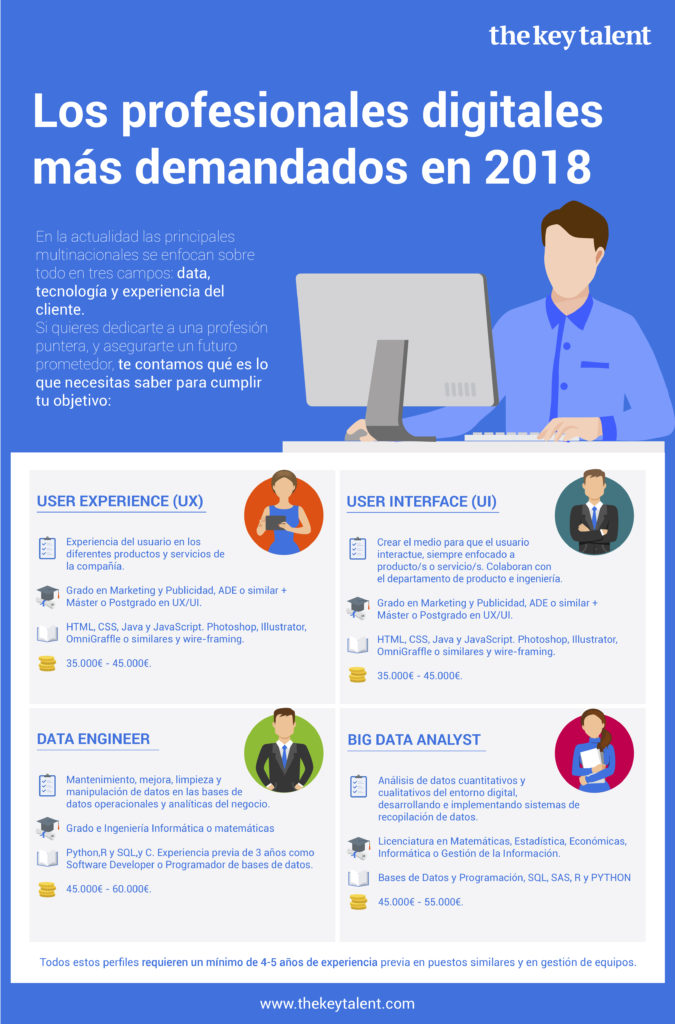 empleos demandados