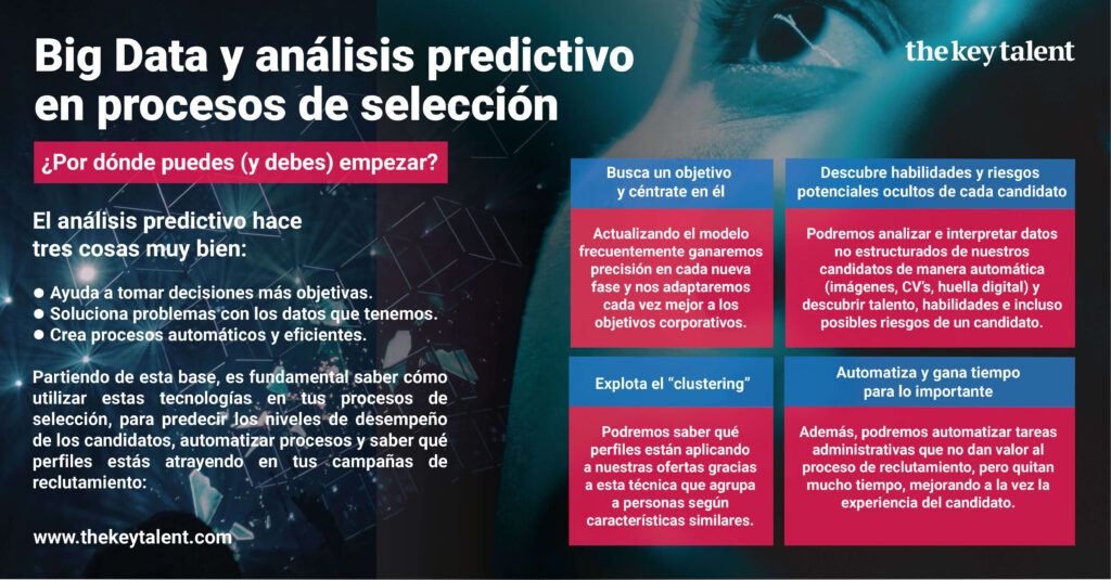 Análisis predictivo. The key talent