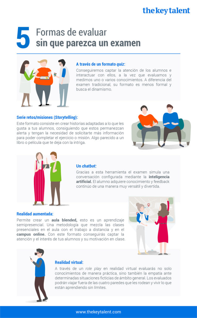 Evaluar sin examinar