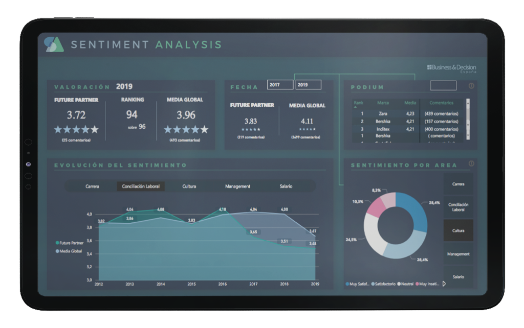 Data_Employer branding