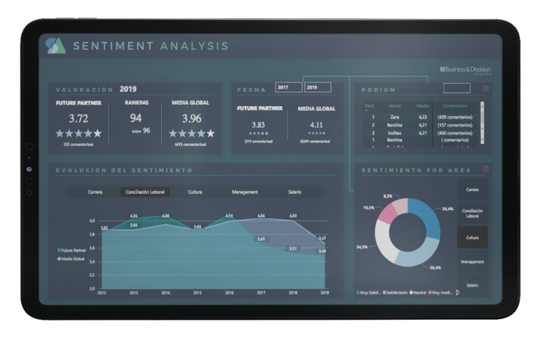 Data_Employer branding