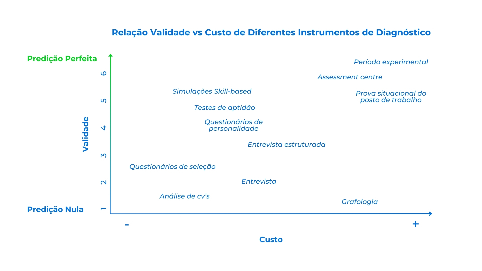 Predição Perfeita